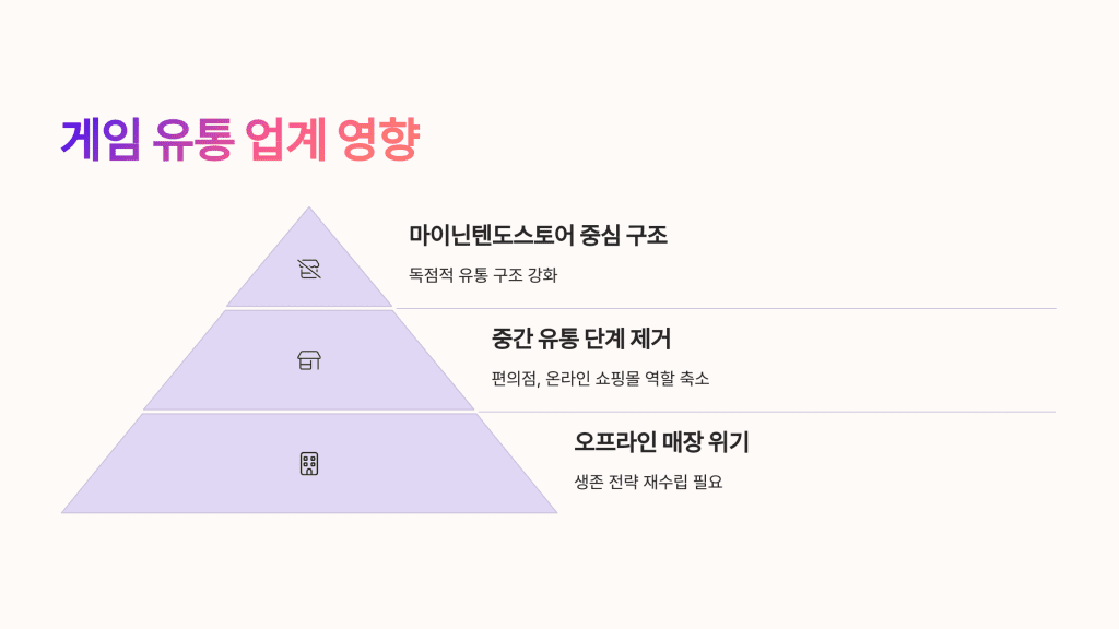 닌텐도 가상 게임카드 출시, 디지털 게임 유통의 새로운 전환점 4 6