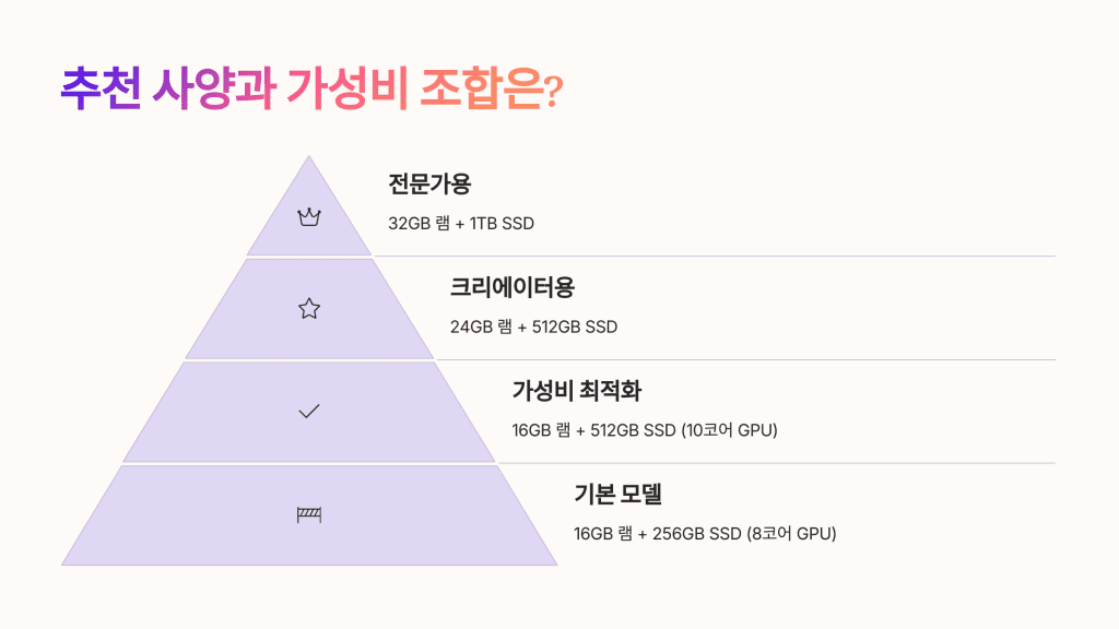 M4 맥북 에어 후기: 조용한 진화인가, 반드시 업그레이드해야 할 선택인가? 4 M4 맥북 에어 4