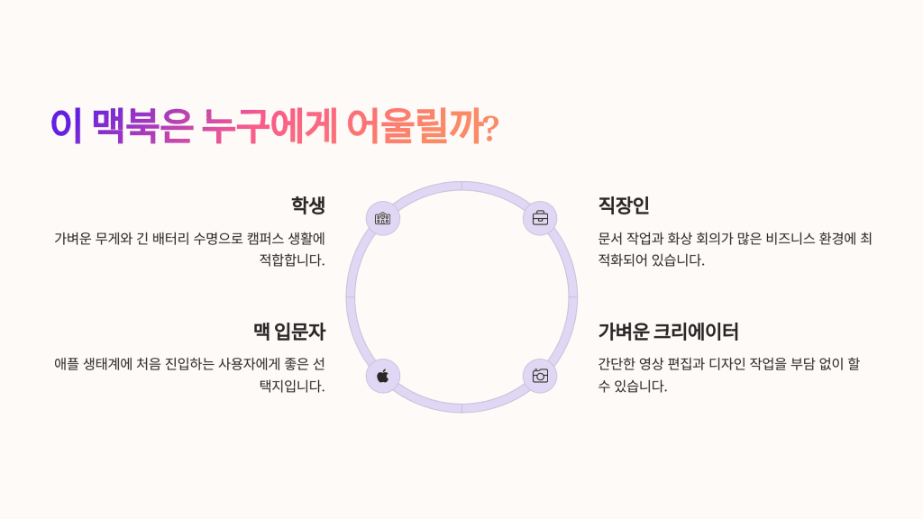 M4 맥북 에어 후기: 조용한 진화인가, 반드시 업그레이드해야 할 선택인가? 7 M4 맥북 에어 7