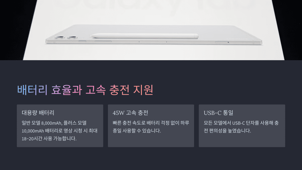 갤럭시탭S10 FE, 이 가격에 이 성능? 아이패드보다 나은 7가지 이유 5 갤럭시탭S10 FE 5