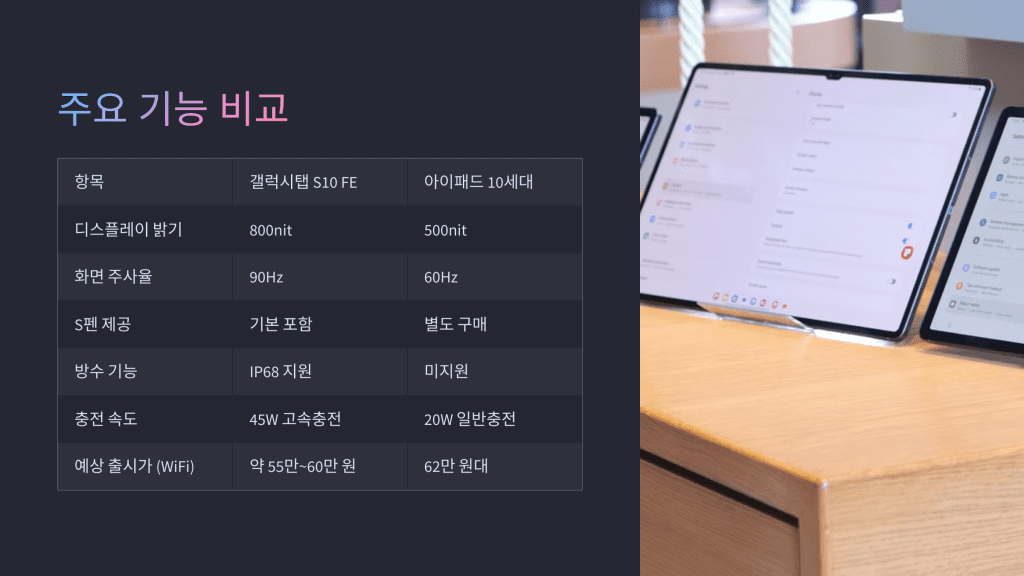갤럭시탭S10 FE, 이 가격에 이 성능? 아이패드보다 나은 7가지 이유 9 갤럭시탭S10 FE 9