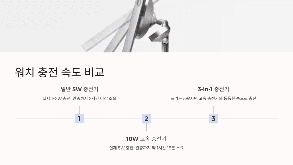 삼성 3-in-1 마그네틱 충전기, 그 놀라운 충전 속도의 비밀 4 삼성 Qi2 3in1 무선 충전기 4