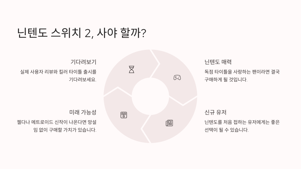 닌텐도 스위치2, 8년만의 신제품이 공백을 채울 수 있을까? 4 닌텐도 스위치2 가격 논란, 킬러 타이틀 부재 등 이슈 요약