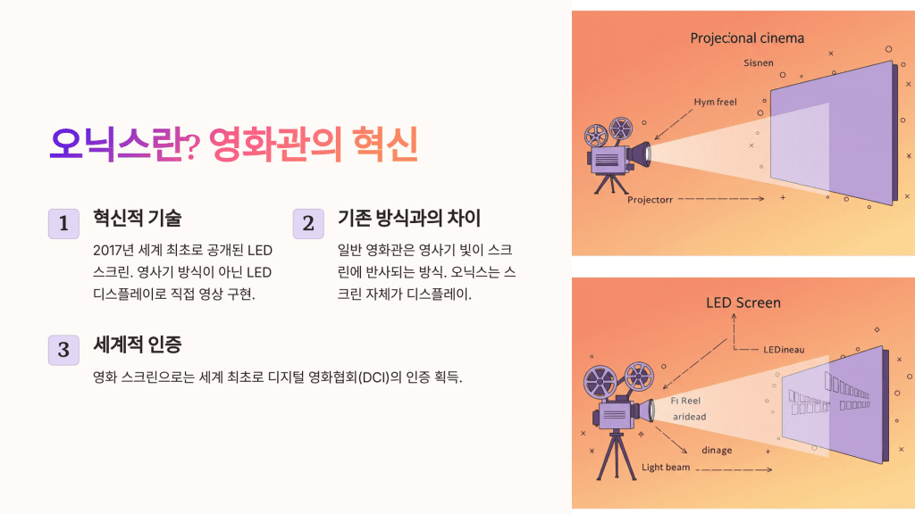 삼성 시네마 LED 오닉스, 영화관의 미래를 바꿀 혁신적 기술을 만나다 2 삼성 시네마 led 오닉스 2