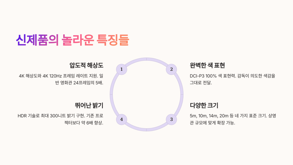 삼성 시네마 LED 오닉스, 영화관의 미래를 바꿀 혁신적 기술을 만나다 3 삼성 시네마 led 오닉스 3