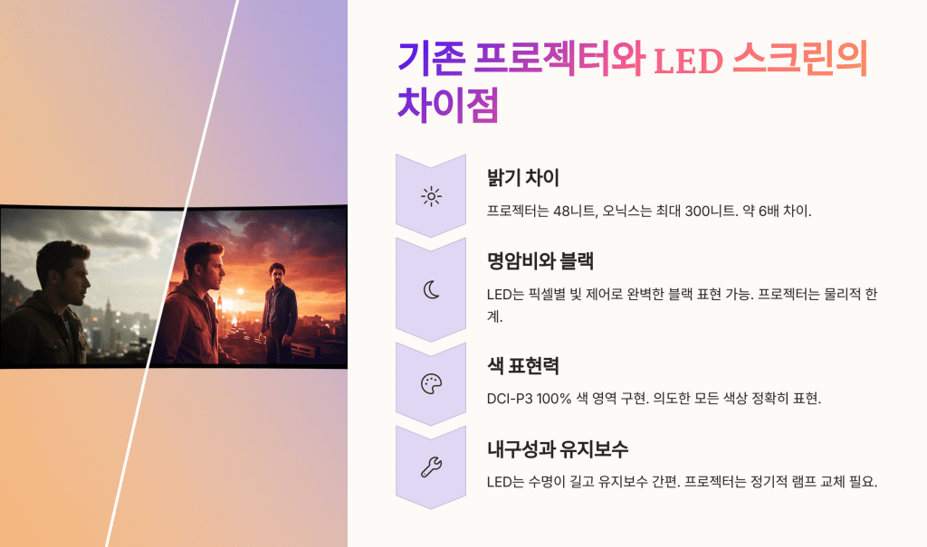 삼성 시네마 LED 오닉스, 영화관의 미래를 바꿀 혁신적 기술을 만나다 4 삼성 시네마 led 오닉스 4