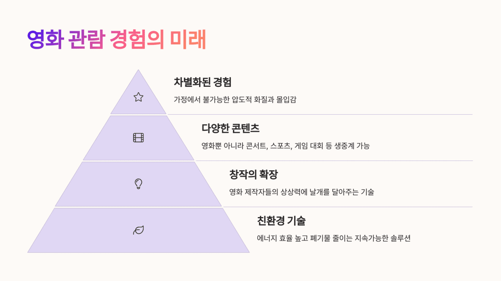 삼성 시네마 LED 오닉스, 영화관의 미래를 바꿀 혁신적 기술을 만나다 6 삼성 시네마 led 오닉스 7