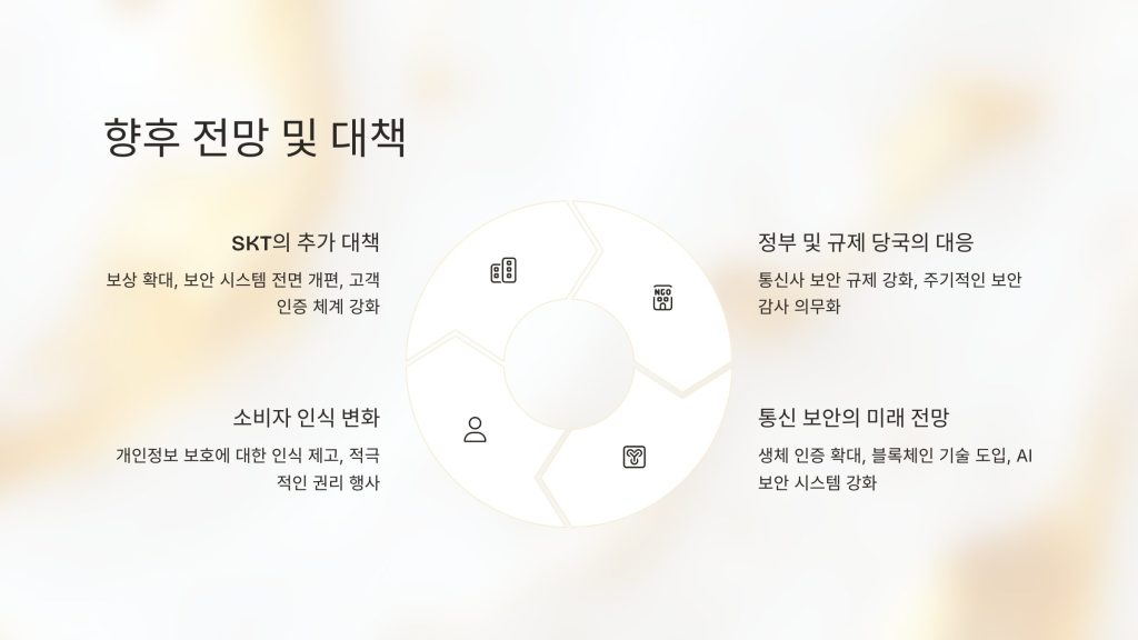SKT 개인정보 유출 2차 파문, 단말기 식별번호(IMEI)까지 털렸다 4 SKT 개인정보 유출 2차 파문 7