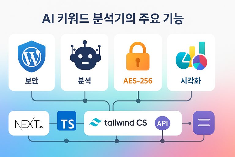AI 기반 블로그 키워드 분석기 2