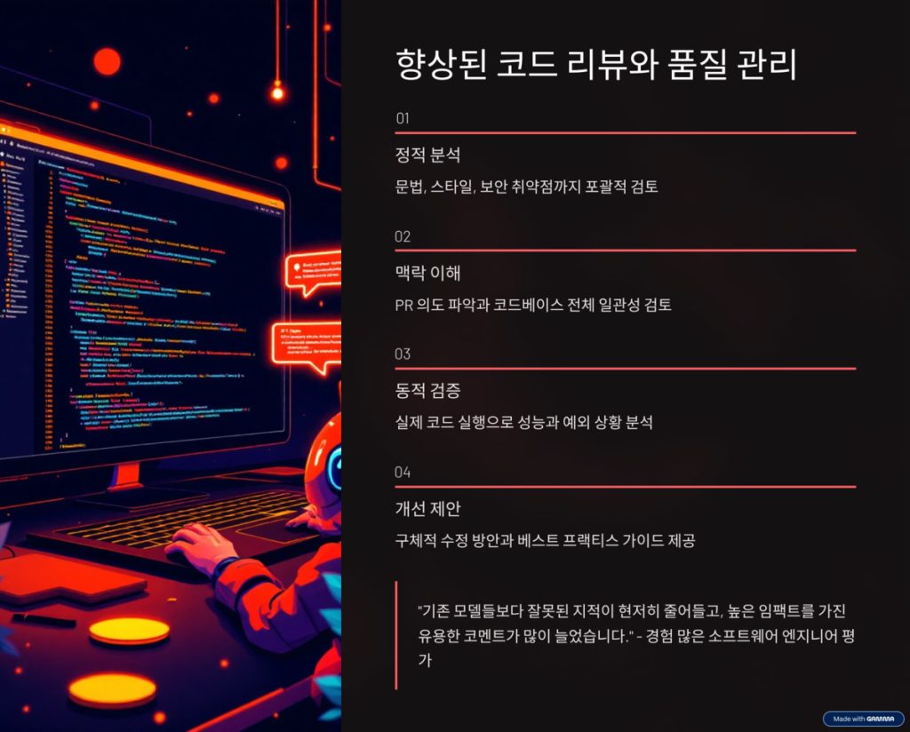 OPEN AI GPT 5 Codex 5