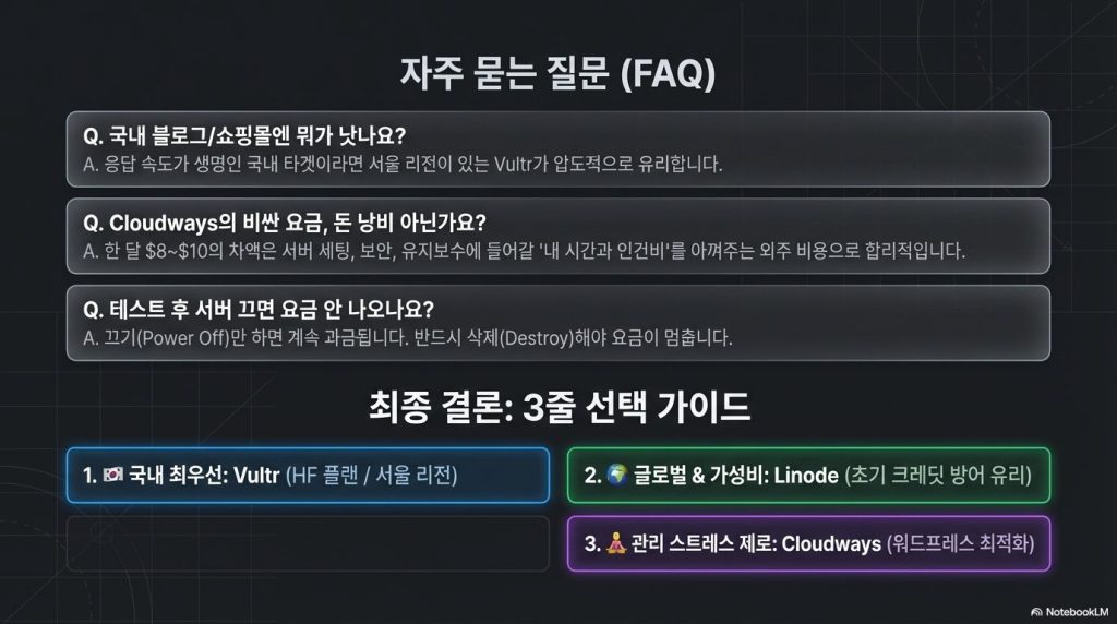 사용자의 상황(국내 방문자 주 타겟, 글로벌 트래픽, 관리 편의성 우선)에 따라 최적의 업체를 추천해 주는 맞춤형 결정 흐름도.